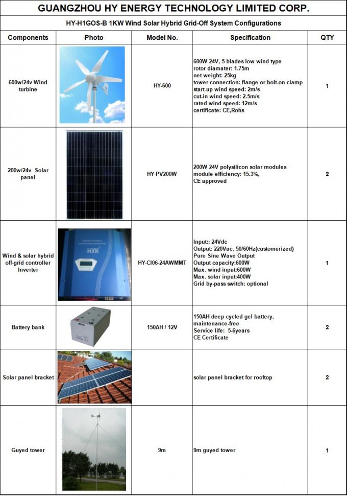 Ανθεκτικό σύστημα ανεμόμυλων και ηλιακής ενέργειας, υβριδικός αέρας 24V 1KW και ηλιακά ηλεκτρικά συστήματα