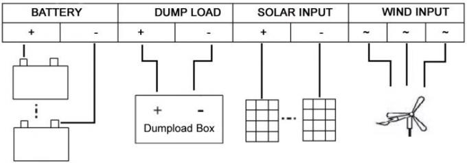 ηλιακός υβριδικός αναστροφέας ελεγκτών αέρα ενιαίας φάσης 1500W 48V ως έναν για το σπίτι