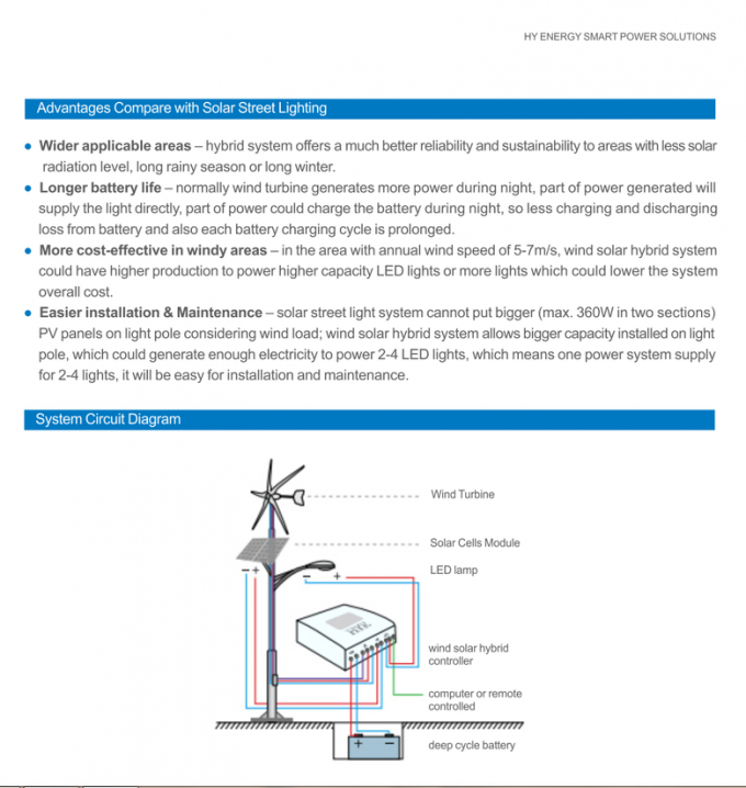 Πολυ - κρυστάλλινο επιτροπής σύστημα φωτισμού φωτεινών σηματοδοτών αέρα ηλιακό/80 οδηγήσεων Watt