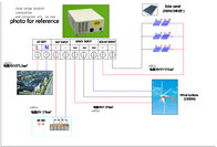 Ηλιακό υβριδικό σύστημα 12KW 110V αέρα υψηλής αποδοτικότητας φιλικό προς το περιβάλλον για τη βίλα