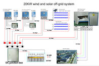12kw Green Energy Private Home Wind Turbine System , Roof Mounted Wind Turbine