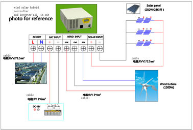 Ηλιακό υβριδικό σύστημα 12KW 110V αέρα υψηλής αποδοτικότητας φιλικό προς το περιβάλλον για τη βίλα
